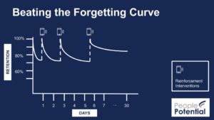 Beating the forgetting curve through training reinforcement