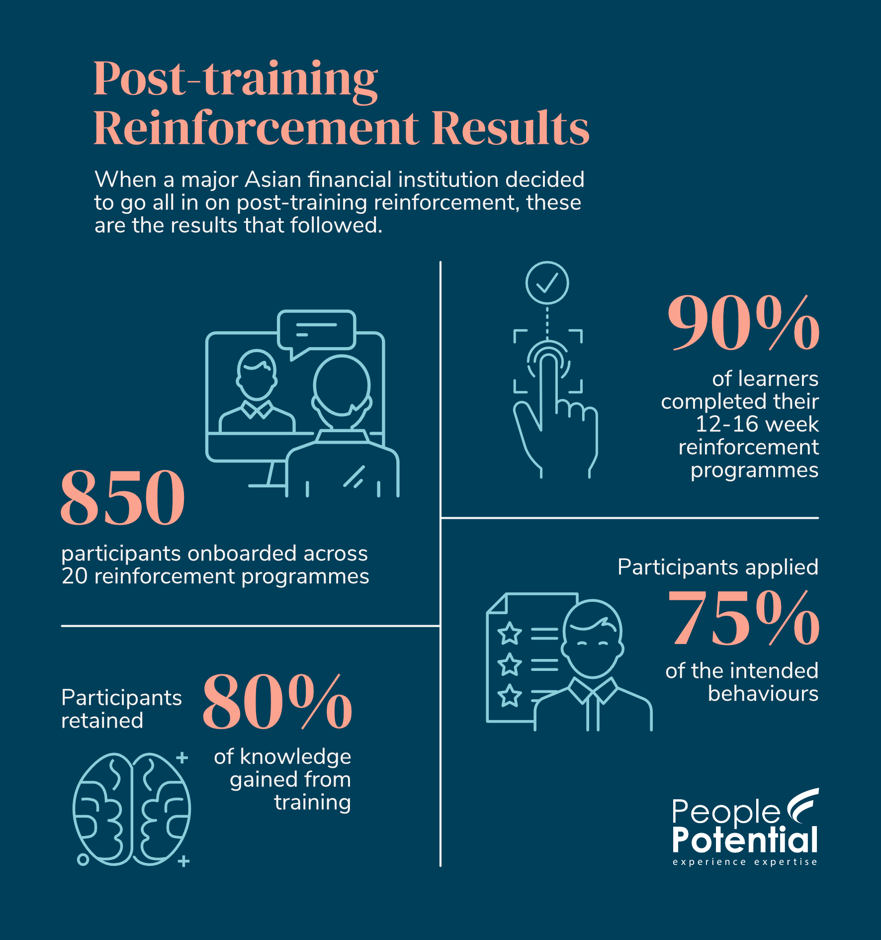 Get Training Results - A Case Study on the Use of Post-training ...