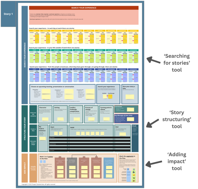 The virtual storytelling tool made on Miro