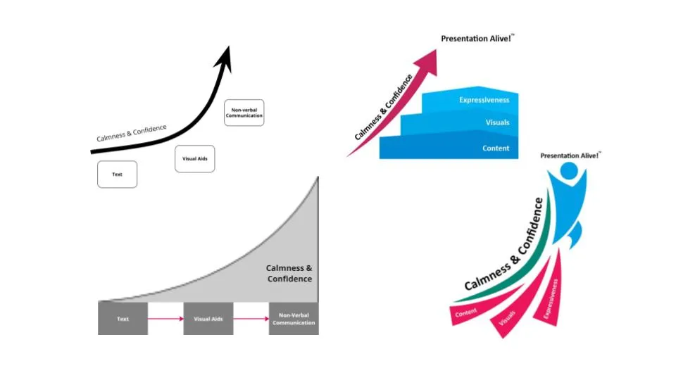 conceptual model iterations