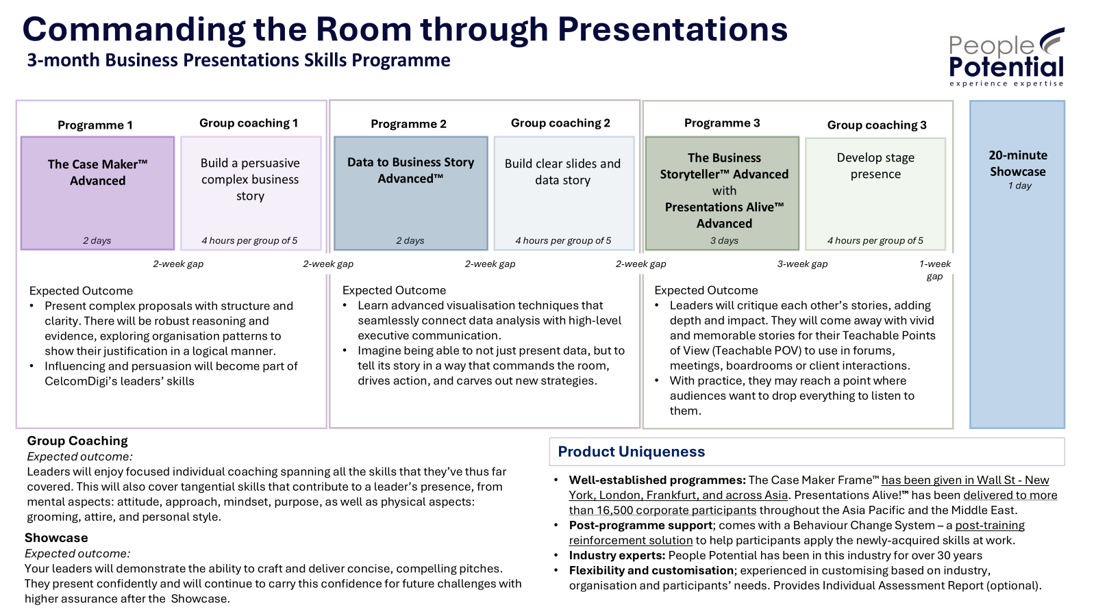 Commanding The Room Through Presentations