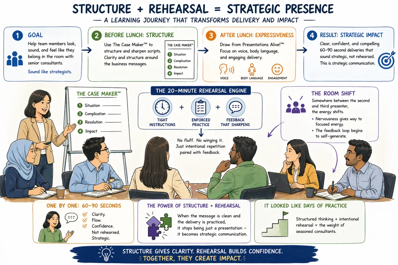 infographic strategic presence