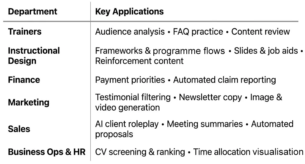 ai departments